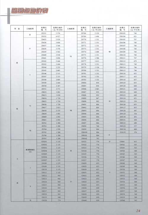 [正版]中国城市地价图集-书籍\/图书\/杂志-社会科