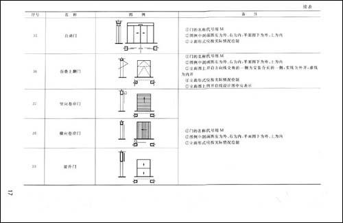 建筑工程预算员速查手册--建筑施工