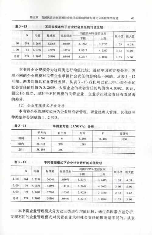 民营企业承担社会责任的理论与实证研究:以浙