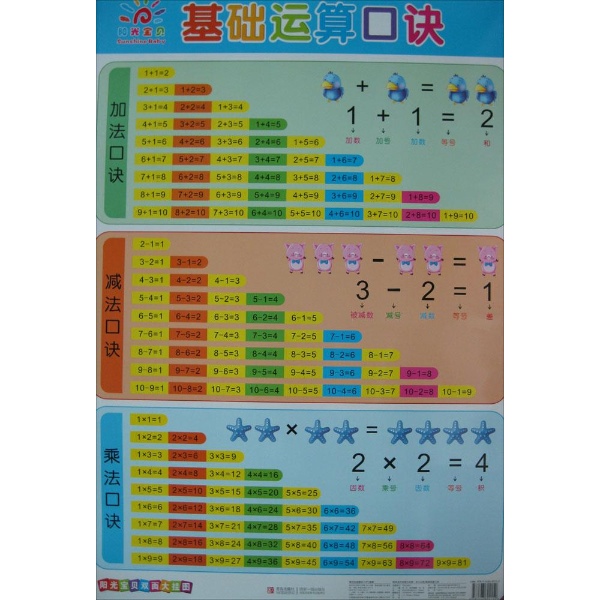 阳光宝贝双面大挂图幼儿认数 基础运算口诀