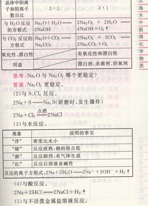 生物(新课标修订版高中知识背诵及考点剖析)\/水