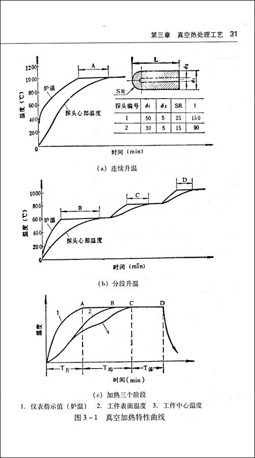 真空热处理-田绍洁-金属学与金属工艺