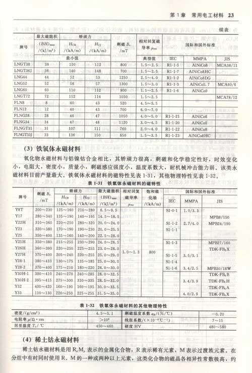 本手册列有大量的数据表格,内容力求简明图片