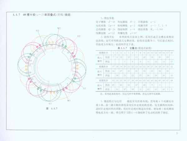 電動機繞組接線圖冊