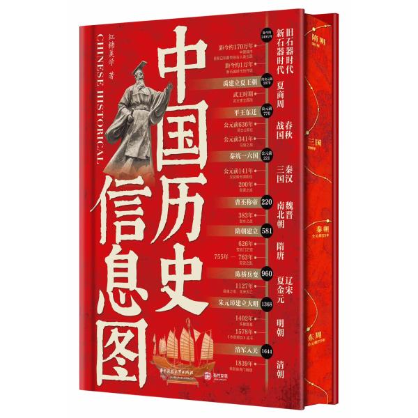 中国历史信息图：时间线上的中国历史