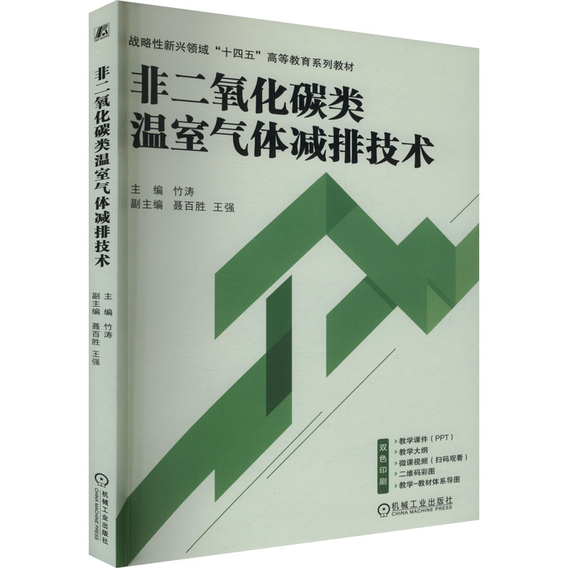  非二氧化碳类温室气体减排技术 